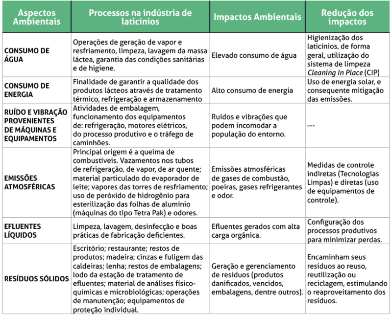 P+L: benefícios e responsabilidade ambiental - Portal e-food | Tudo ...