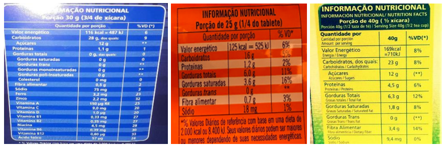 PDF) AVALIAÇÃO DA ROTULAGEM DE SUPLEMENTOS ENERGÉTICOS EM BRASÍLIA