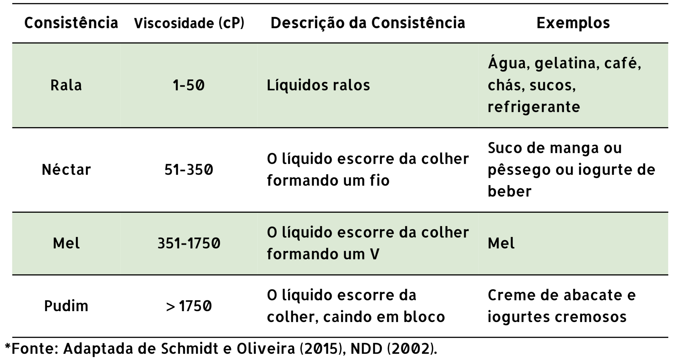 Uso De Espessantes Alimentares Portal E food Tudo Sobre Seguran a uso-de-espessantes-alimentares-portal-e-food-tudo-sobre-seguran-a
