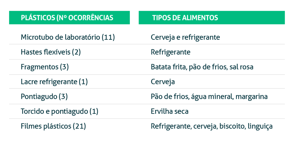 Perigos físicos em alimentos - Portal e-food | Tudo sobre Segurança de ...